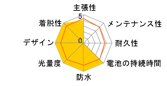AX-012R�̃��[�U�[���r���[