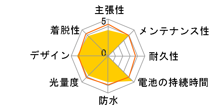 XB-50D�̃��[�U�[���r���[