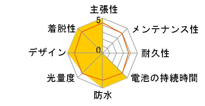 RL-00R�̃��[�U�[���r���[