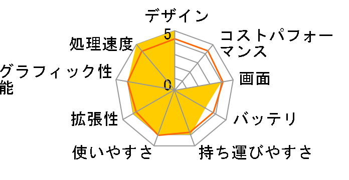 G-GEAR note N1547K�V���[�Y N1547K-710/T�̃��[�U�[���r���[