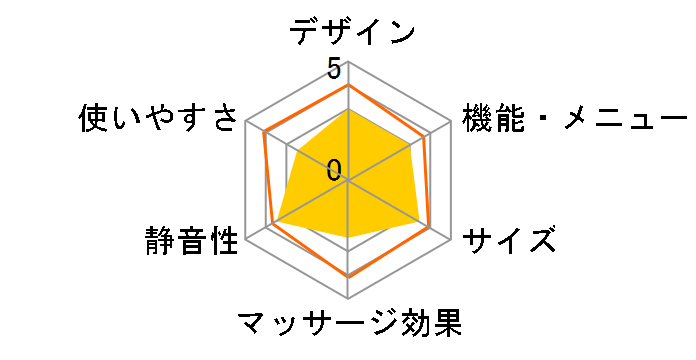 �G�A�[�}�b�T�[�W���[ EW-RJ50�̃��[�U�[���r���[