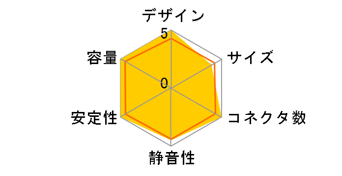 SIGNATURE1300 Platinum�̃��[�U�[���r���[