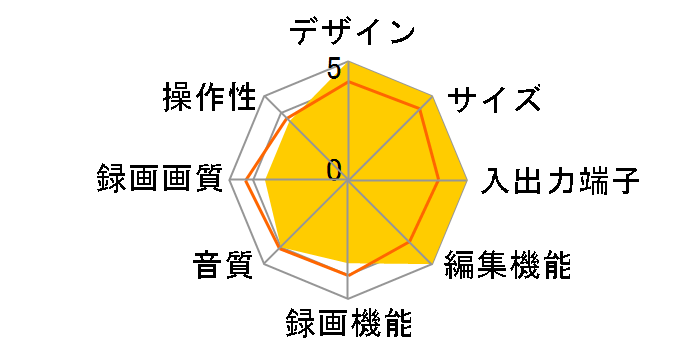�������N���E�h4K�f�B�[�K DMR-4CS201�̃��[�U�[���r���[