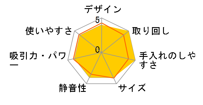 SCD-M1P�̃��[�U�[���r���[