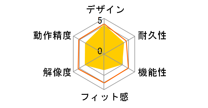 M600miniRG [���[�Y�S�[���h]�̃��[�U�[���r���[