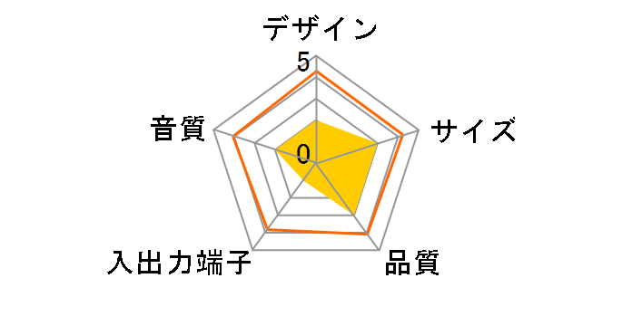 Trust Gaming GXT 606 Javv RGB Illuminated 2.0 Speaker Set 23379�̃��[�U�[���r���[