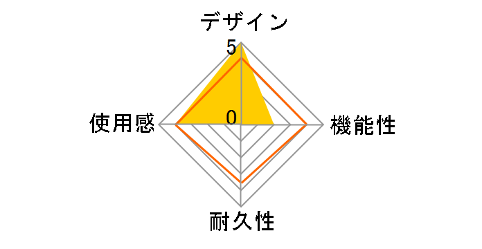 �A�X�g���V�e�B�~�j �A�[�P�[�h�X�e�B�b�N�̃��[�U�[���r���[