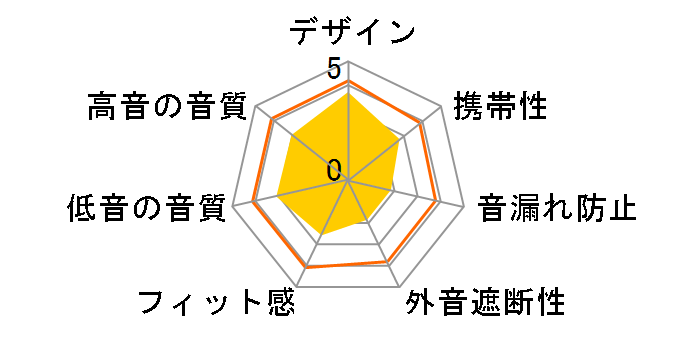 Lazos L-BTE-BL [�u���[]�̃��[�U�[���r���[