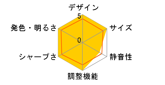 VA-LT002 [�z���C�g]�̃��[�U�[���r���[