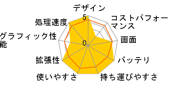 Let's note LV9 �v���~�A���G�f�B�V���� CF-LV9WTYQP SIM�t���[�̃��[�U�[���r���[