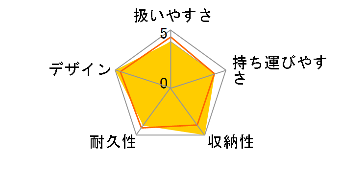 �V�e�B �X�^�[ GB [�u���b�N�E�H�[�u��]�̃��[�U�[���r���[