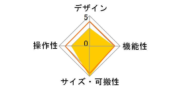pocket operator PO-14 sub�̃��[�U�[���r���[