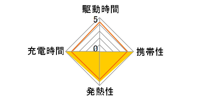 ML-PDUS3PG65WH�̃��[�U�[���r���[