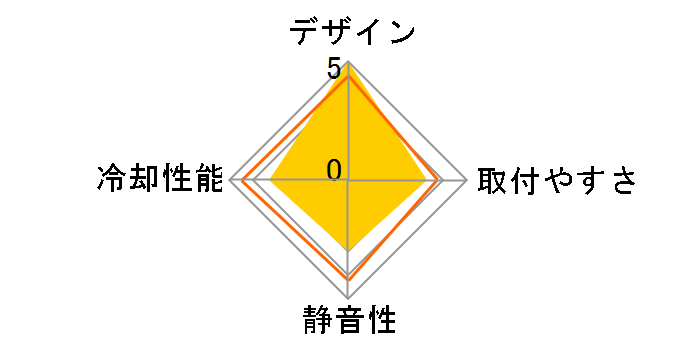 CRYORIG R5�̃��[�U�[���r���[