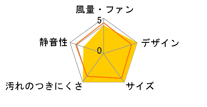 �N���[���t�[�h �I�C���X�}�b�V���[�X�����^ OGR-REC-AP902RSV�̃��[�U�[���r���[