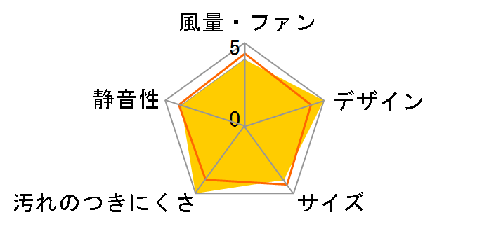 �N���[���t�[�h �I�C���X�}�b�V���[�X�����^ OGR-REC-AP752LSV�̃��[�U�[���r���[