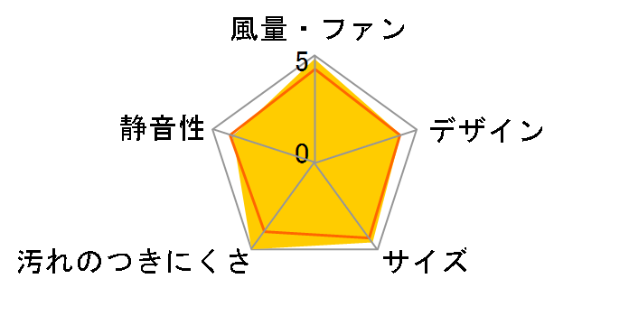 Curara NFG9S21MSI [�V���o�[]�̃��[�U�[���r���[