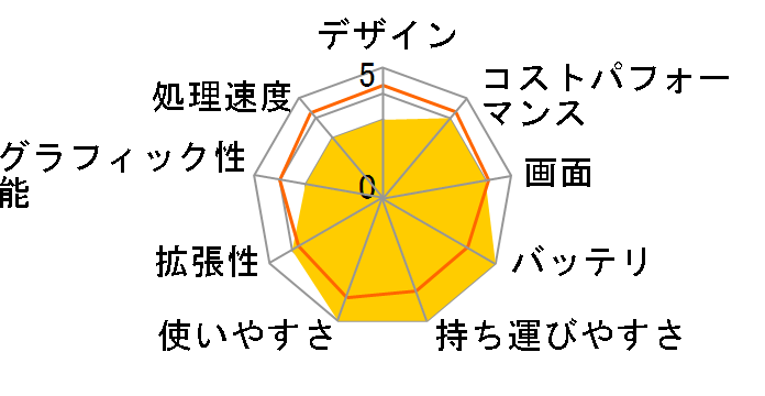 Let's note RZ8 CF-RZ8ADEQR�̃��[�U�[���r���[