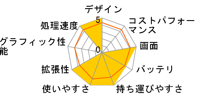 Let's note LV9 CF-LV9ADMQR�̃��[�U�[���r���[