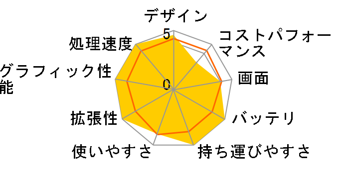 Let's note SV9 CF-SV9ADMQR�̃��[�U�[���r���[