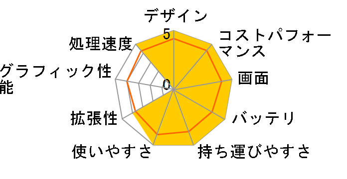 Let's note SV9 CF-SV9ADSQR�̃��[�U�[���r���[