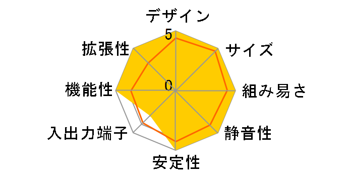 BXNUC9I7QNX�̃��[�U�[���r���[