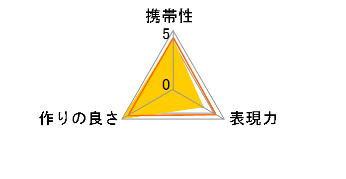 KF-42E.P�̃��[�U�[���r���[