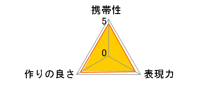 KF-NGE.P�̃��[�U�[���r���[