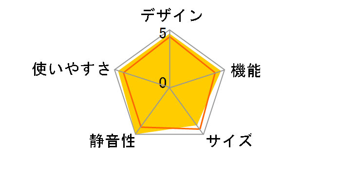R-KX50N(X) [�N���X�^���~���[]�̃��[�U�[���r���[