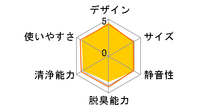 F-VC70XT-K [�u���b�N]�̃��[�U�[���r���[