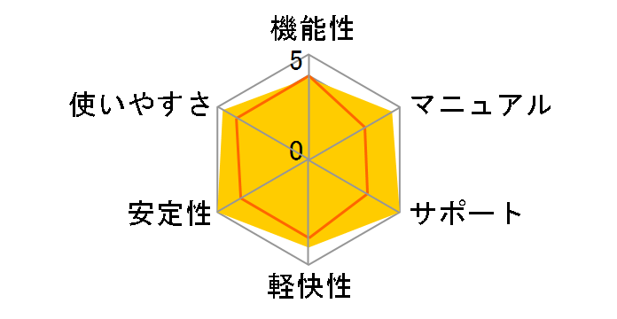 PowerDirector 19 Ultimate Suite ��芷���E�A�b�v�O���[�h�ł̃��[�U�[���r���[