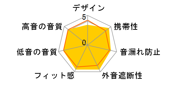 Creative Outlier Air V2 HS-OTLARV2�̃��[�U�[���r���[