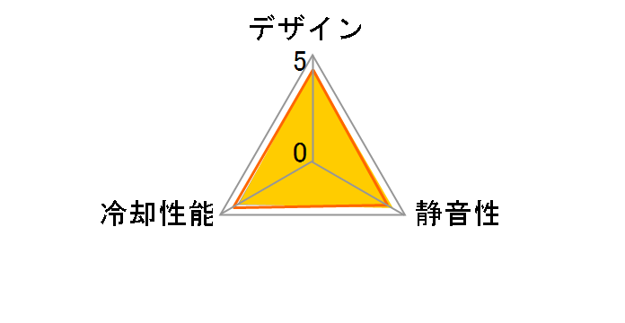 Pure Duo 14 ARGB Sync 2Pack CL-F116-PL14SW-A [�u���b�N]�̃��[�U�[���r���[