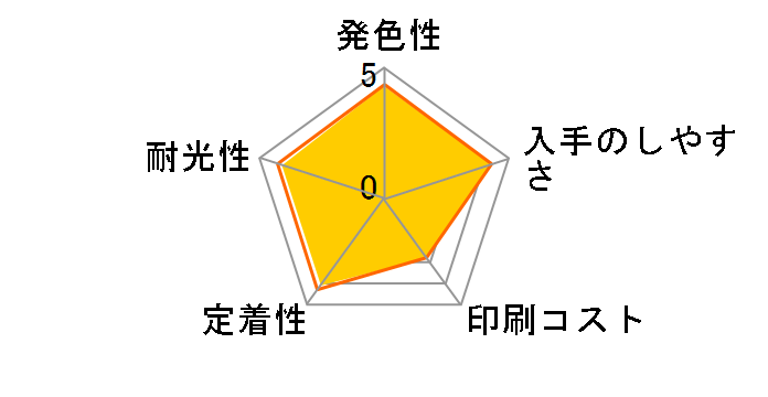 IB07KB [�u���b�N ��e��]�̃��[�U�[���r���[