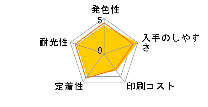 IB07MB [�}�[���^ ��e��]�̃��[�U�[���r���[