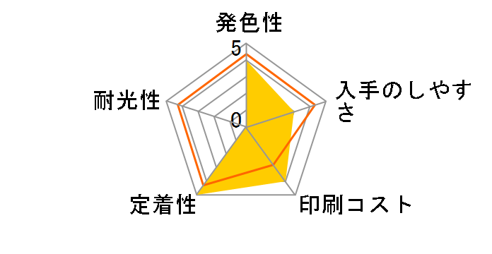 IB09CL4B [4�F�p�b�N ��e��]�̃��[�U�[���r���[