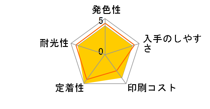 IB09KB [�u���b�N ��e��]�̃��[�U�[���r���[