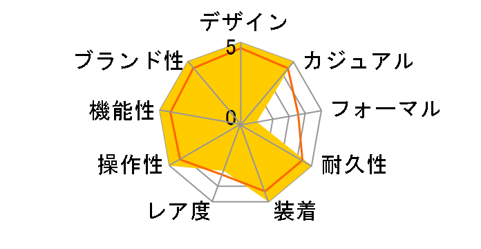 G-SHOCK GMW-B5000TCF-2JR�̃��[�U�[���r���[