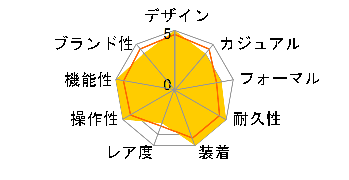 �v���g���b�N �g���v���Z���T�[ �^�t�\�[���[ PRW-60YT-1JF�̃��[�U�[���r���[