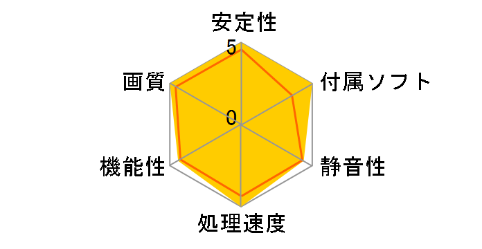 GeForce RTX 3090 VENTUS 3X 24G OC [PCIExp 24GB]�̃��[�U�[���r���[