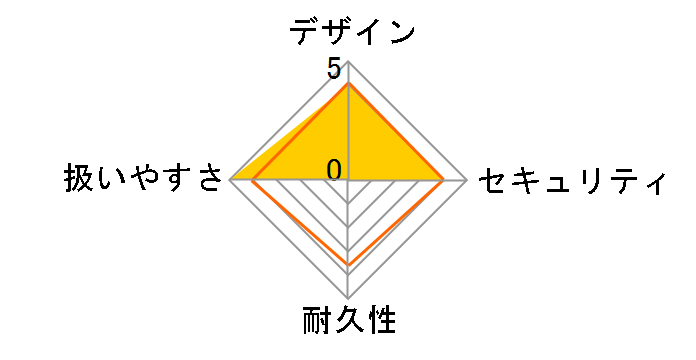 CFW30200�̃��[�U�[���r���[