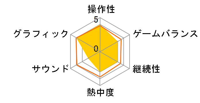 �T�����C�t�H�[�X�F�a�I [PS4]�̃��[�U�[���r���[