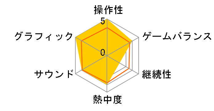 ���r�b�c�I�r�b�O�E�A�h�x���`���[ [�ʏ��] [PS4]�̃��[�U�[���r���[