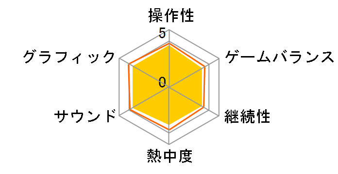 �u���K���_�C�� ���[�i�W�A��L [�ʏ��] [PS4]�̃��[�U�[���r���[