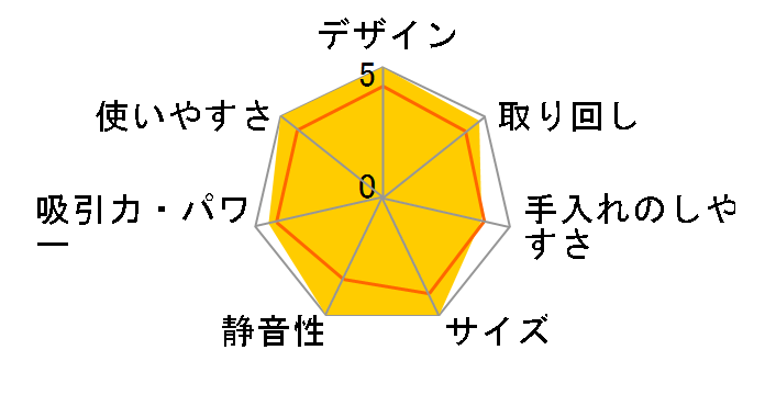 RULO MC-RSF600�̃��[�U�[���r���[