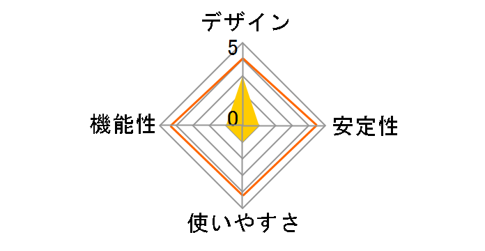 USBC-LAN5000R�̃��[�U�[���r���[