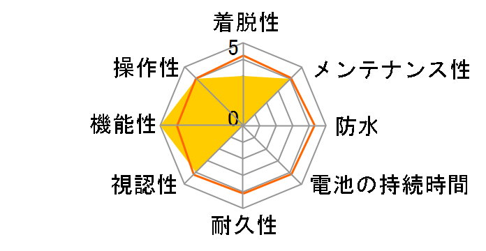 Edge 130 Plus �Z�b�g�̃��[�U�[���r���[