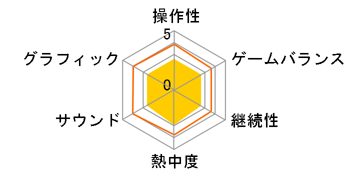 �܁`�邢�n�����l�p���Ȃ����I�H �f�W�{�N�n���h�q�R EARTH DEFENSE FORCE�F WORLD BROTHERS [Nintendo Switch]�̃��[�U�[���r���[