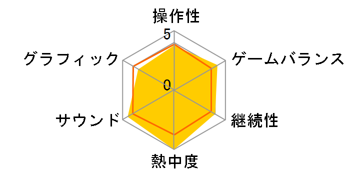 �h���S���N�G�X�g�r���_�[�Y2 �j��_�V�h�[�Ƃ�����ۂ̓� [�V���i��] [Nintendo Switch]�̃��[�U�[���r���[