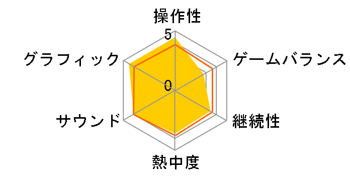 �ӂ���ŁI�ɂ�񂱑�푈 [�ʏ��] [Nintendo Switch]�̃��[�U�[���r���[